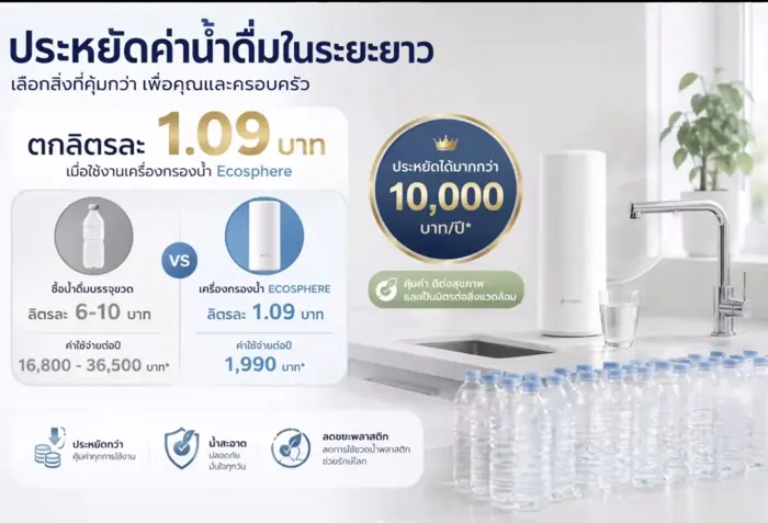 เปรียบเทียบค่าน้ำดื่มบรรจุขวดกับเครื่องกรองน้ำ Ecosphere